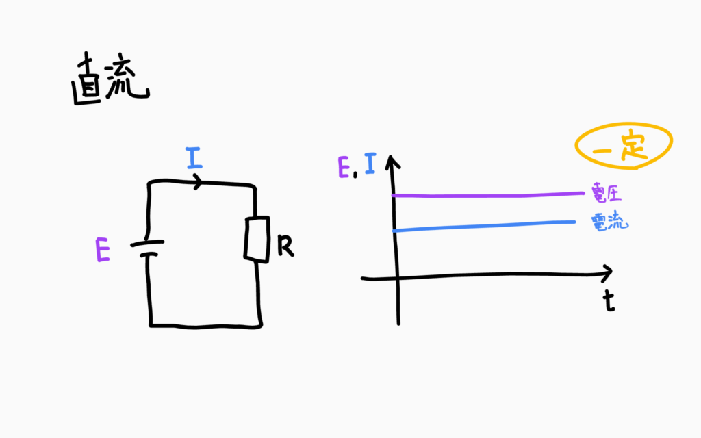 直流（DC）の回路とグラフ